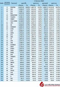 Broker ranking 3 Sep 2021