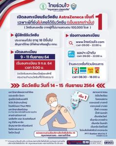 ไทยร่วมใจฯ เปิดลงทะเบียนรับวัคซีนแอสตร้าฯ 9 ก.ย.นี้ จำนวน  1 แสนโดส