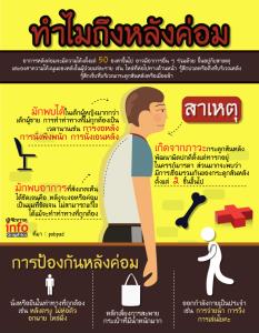 ทำไมถึงหลังค่อม