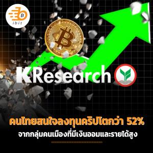 K-Research ชี้คนไทยร้อยละ 69.4 สนใจลงทุนคริปโตกว่า 52% จากกลุ่มคนเมืองที่มีเงินออมและรายได้สูง
