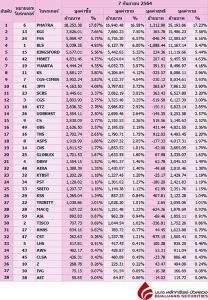 Broker ranking 7 Sep 2021