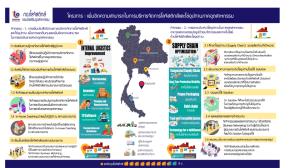 กองโลจิสติกส์ กสอ.เปิดแผนปี 65 ลุยช่วยสถานประกอบการ 200 แห่งลดต้นทุน
