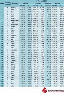 Broker ranking 8 Sep 2021
