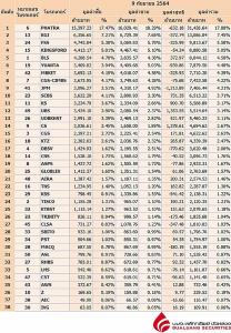 Broker ranking 9 Sep 2021