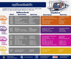 กรมรางเคาะชื่อสถานีรถไฟฟ้า 4 เส้นทาง ตั้งตามทำเล Landmark และความคุ้นชิน