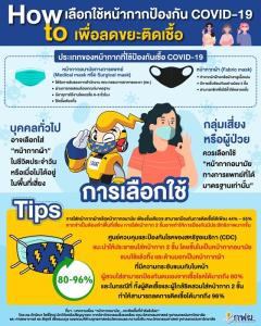 กฟผ. แนะรู้ทัน! เลือกใช้หน้ากากป้องกันโควิด-19  “ลดปริมาณขยะติดเชื้อ”