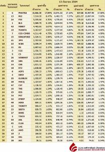 Broker ranking 13 Sep 2021