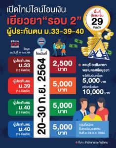 จ่ายเยียวยารอบ 2!  ผู้ประกันตน “ม.33-ม.39-ม.40” เริ่มโอน 20 ก.ย. นี้
