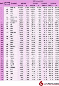 Broker ranking 14 Sep 2021