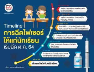 Timeline ฉีดวัคซีนไฟเซอร์ให้แก่นักเรียน