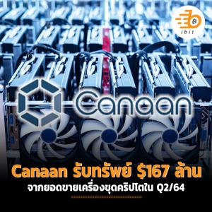 Canaan รับทรัพย์ $167 ล้าน จากยอดขายเครื่องขุดคริปโตใน Q2/64