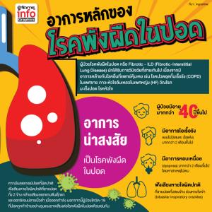 อาการหลักของ โรคพังผืดในปอด