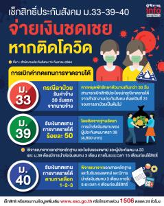 เช็กสิทธิ์! ประกันสังคมจ่ายชดเชยรายได้ หากติดโควิด