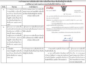 มท.เวียนผู้ว่าฯ แจ้ง 5,300 อบต.นับหนึ่งกระบวนการจัดเลือกตั้ง “อบต.” ทั่วประเทศ
