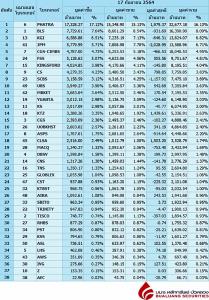Broker ranking 17 Sep 2021