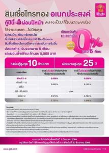 ออมสินให้กู้เสริมสภาพคล่อง-รีไฟแนนซ์-ผ่อน 0% 6 เดือน ยืดหยุ่นหลักทรัพย์ค้ำประกัน