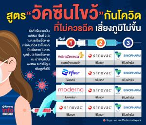 แพทย์เตือน!  สูตร "วัคซีนไขว้" ที่ไม่ควรฉีด  เสี่ยงภูมิไม่ขึ้น กันโควิดไม่ได้