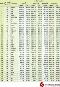 Broker ranking 20 Sep 2021