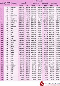 Broker ranking 21 Sep 2021