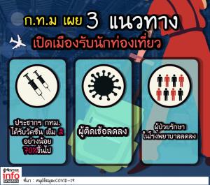 ก.ท.ม เผย3 แนวทางเปิดเมืองรับนักท่องเที่ยว