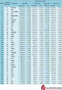 Broker ranking 22 Sep 2021
