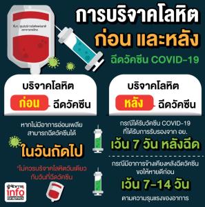 การบริจาคโลหิต ก่อน และหลังฉีดวัคซีน COVID-19
