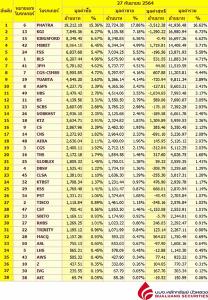 Broker ranking 27 Sep 2021