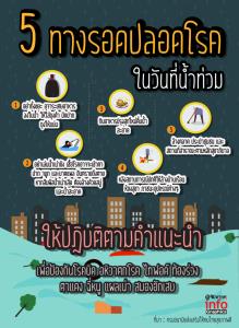 5ทางรอดปลอดโรคในวันที่น้ำท่วม