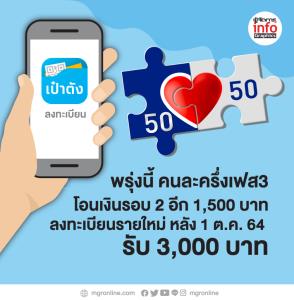 พรุ่งนี้ คนละครึ่งเฟส3 โอนเงินรอบ 2 อีก 1,500 บาท