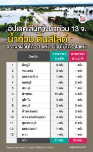 อัปเดตเส้นทางน้ำท่วม 13 จังหวัด