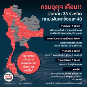 กรมอุตุฯ เตือน !! ฝนถล่ม 33 จังหวัด กทม.ฝนตกร้อยละ 40