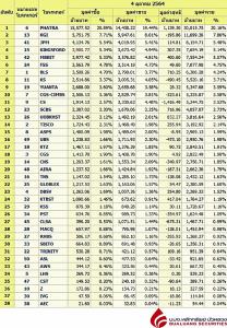 Broker ranking 4 Oct 2021