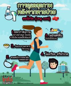 การดูแลสุขภาพ  หลังจากหายป่วยลองโควิด