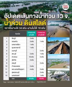 อัปเดตเส้นทางน้ำท่วม 13 จ.