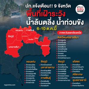 ปภ.แจ้งเตือน!! 9 จังหวัด น้ําล้นตลิ่ง น้ําท่วมขัง