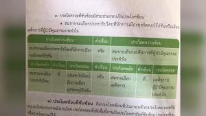 โซเชียลฯ แห่วิจารณ์หลังพบหนังสือเรียนภาษาไทยชั้น ม.3 ชี้นำด้านการเมือง