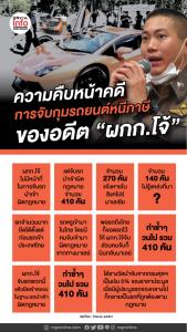 ความคืบหน้าคดีการจับกุมรถยนต์หนีภาษี  ของอดีต “ผกก.โจ้”