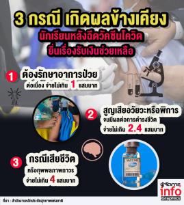3 กรณี เกิดผลข้างเคียงนักเรียนหลังฉีดวัคซีนโควิด ยื่นเรื่องรับเงินช่วยเหลือ
