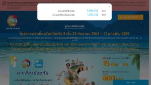 คนมันอัดอั้น! เราเที่ยวด้วยกัน เฟส 3 ผ่านไป 4 ชั่วโมง คนจองที่พักกว่า 1.8 หมื่นสิทธิ