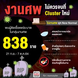 งานศพ ไม่ควรจบที่ Cluster ใหม่