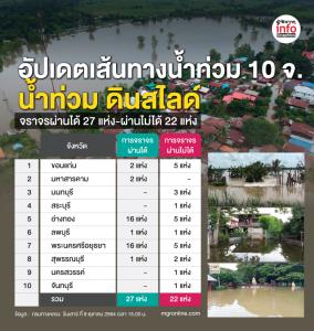 อัปเดตเส้นทางน้ำท่วม  ดินสไลด์ 10 จังหวัด