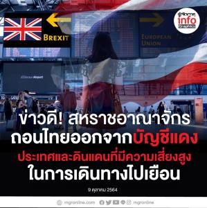 สหราชอาณาจักร ถอนไทยออกจาก “บัญชีแดง”