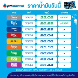 วันนี้ลดราคาดีเซล B7-ดีเซลพรีเมียม 2 บาท/ลิตร