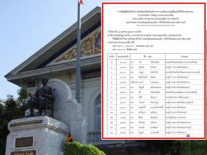 เปิดแคนดิเดต "23 คนมหาดไทย" แห่ชิงเก้าอี้ 8 ผู้ว่าฯ ที่ว่าง "10 รองอธิบดีกรมใหญ่" ทิ้งตำแหน่งขออัปเกรด-รองผู้ว่าฯ หญิงยะลา "หนึ่งเดียว" ร่วมชิง