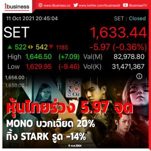 หุ้นไทยร่วง 5.97 จุด MONO บวกเฉียด 20% ทิ้ง STARK รูด -14%