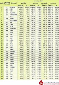 Broker ranking 11 Oct 2021