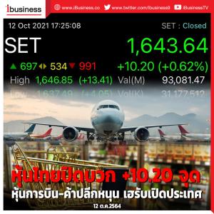 หุ้นไทยปิดบวก 10.20 จุด หุ้นการบิน-ค้าปลีกหนุน เฮรับเปิดประเทศ