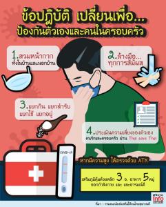 ข้อปฎิบัติ เปลี่ยนเพื่อ... ป้องกันตัวเองเเละคนในครอบครัว