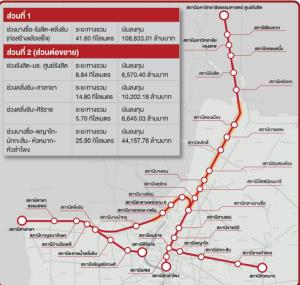 “รถไฟสีแดง” อภิมหาโปรเจกต์ 3 แสนล้าน จับตาเลือกโมเดล PPP  “รัฐลงโยธาเอง/เอกชนสัมปทานเหมาเข่ง”