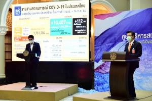 ศบค.เร่งฉีดวัคซีนครอบคลุมประชากรไทย-ต่างชาติ วางเป้าฉีด 15 จังหวัดเตรียมความพร้อมเปิดประเทศ